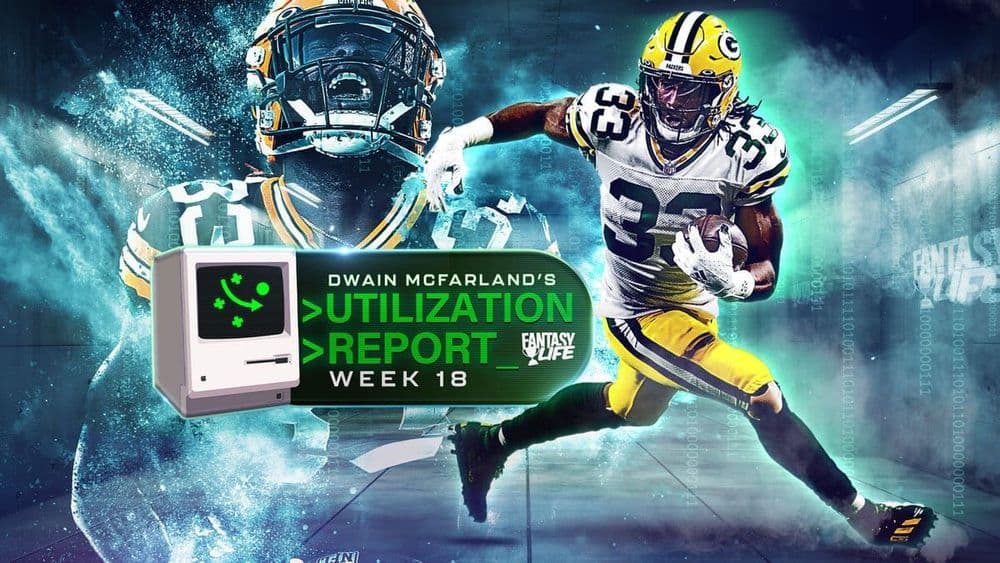 š Week 18 Motivation Tiers